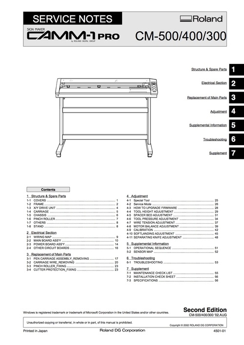 Product picture Roland cm500 cm400 cm300 cm-500 cm-400 cm-300 service manual