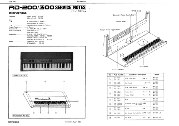 Product picture Roland RD-200 RD-300 rd200 rd300 complete service manual